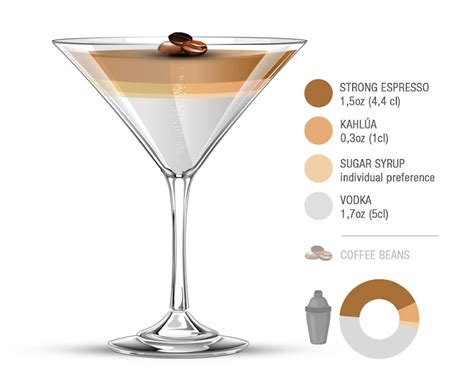 espresso martini ingredients in ml